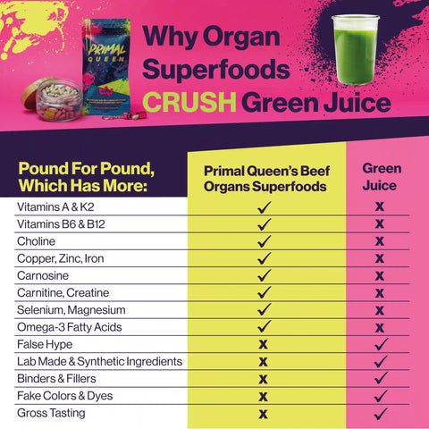 PRIMAL QUEEN BEEF ORGAN SUPERFOOD (3 Month Supply)